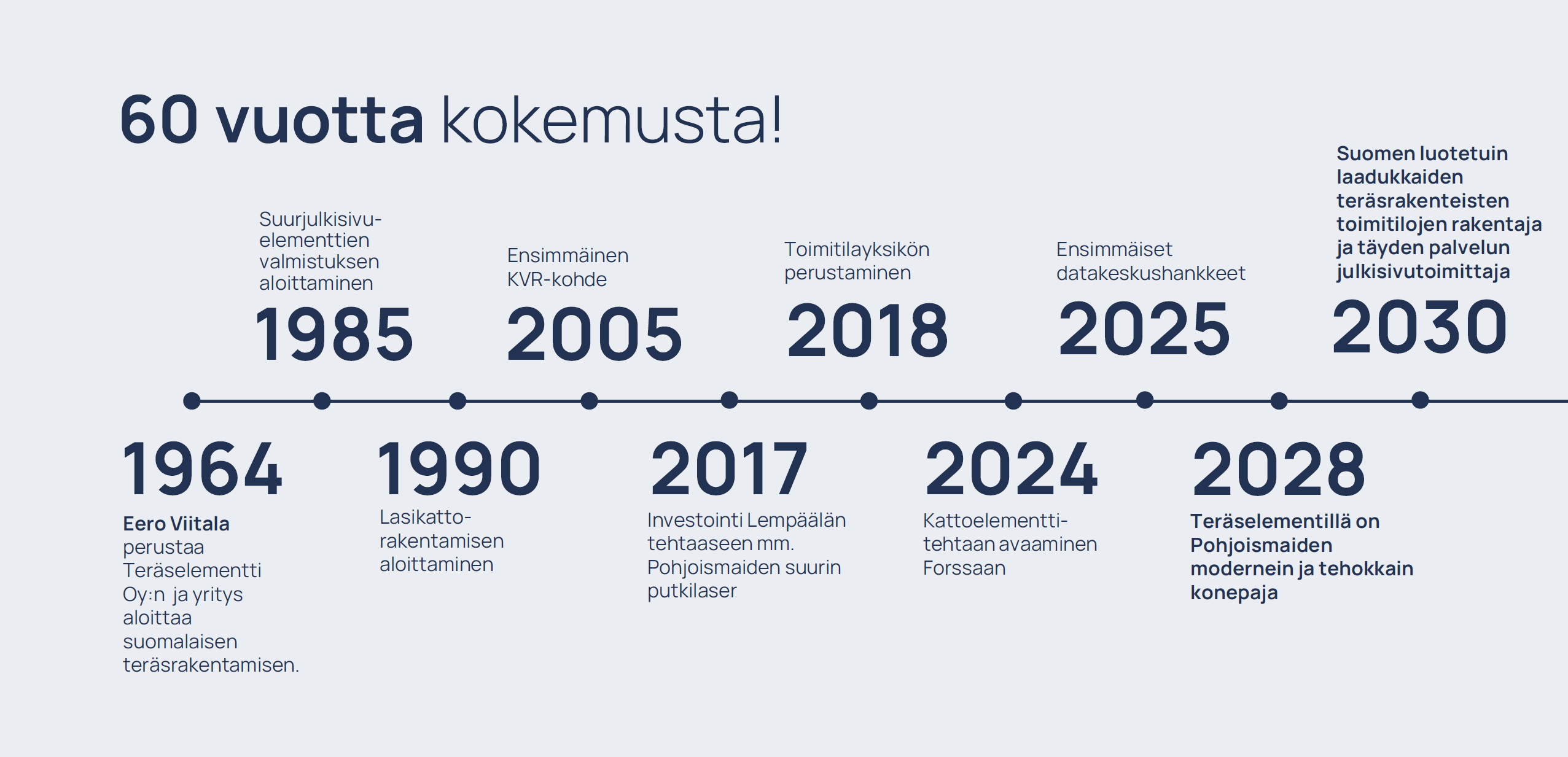 Teräselementti